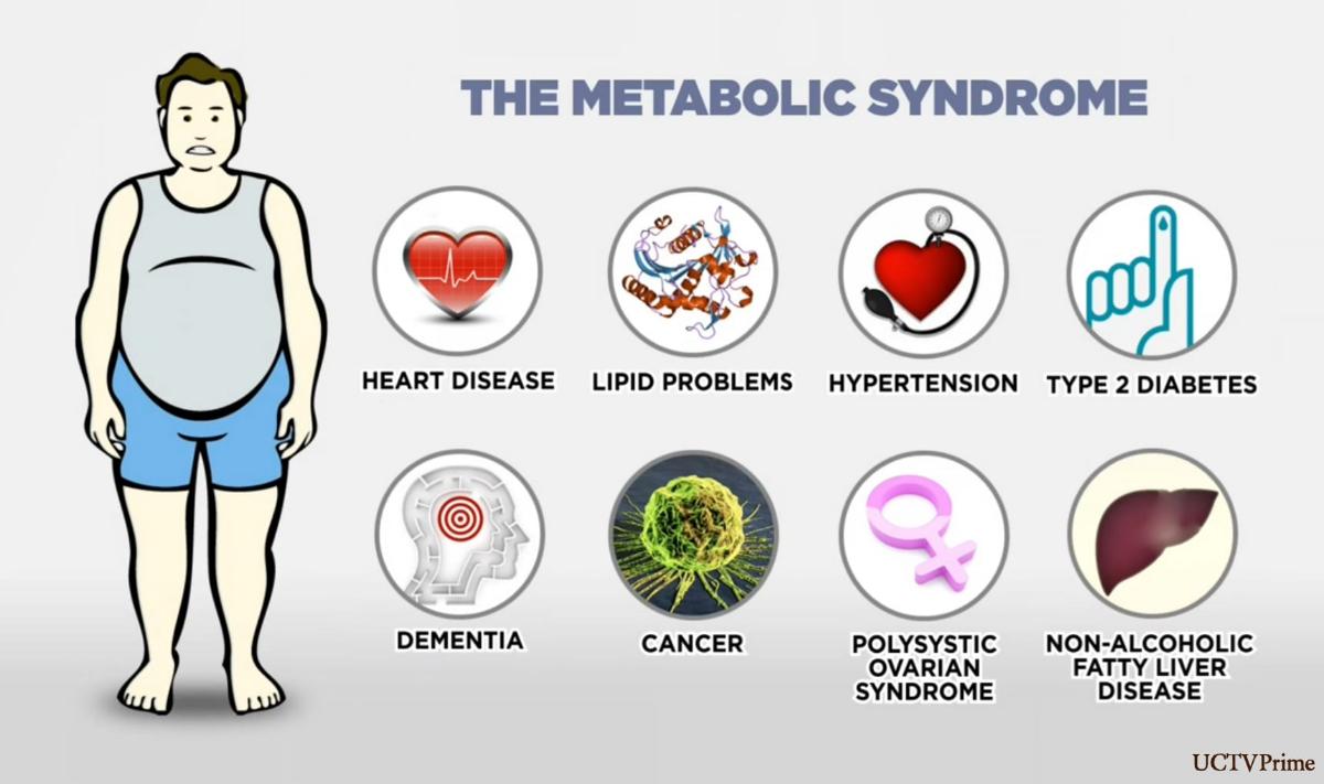 What is Metabolic Syndrome?